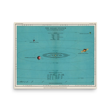 Colorful solar system chart by Thomas Heath- Premium Poster