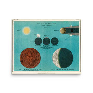 Eclipse of the Moon - Premium Poster