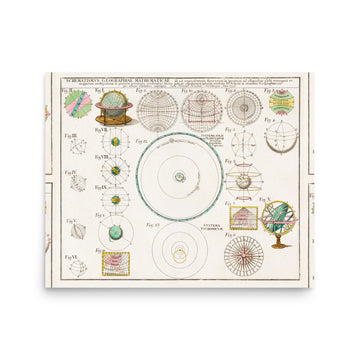 Schematismus- Premium Poster
