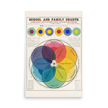 The Chromatic scale of colors (1890)- Premium Poster