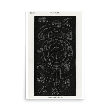 Solar Biology Female by Hiram Erastus Butler- Premium Poster