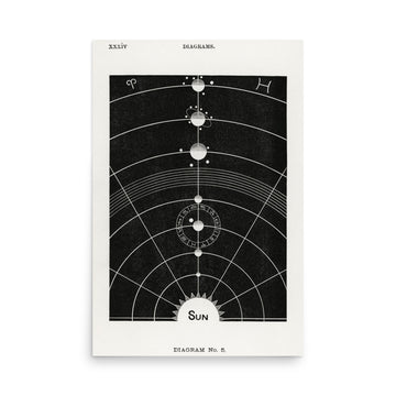 Solar Biology No.5 by Hiram Erastus Butler- Premium Poster