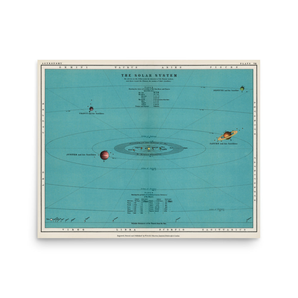 Colorful solar system chart by Thomas Heath- Premium Poster