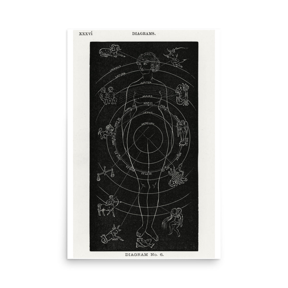Solar Biology Female by Hiram Erastus Butler- Premium Poster